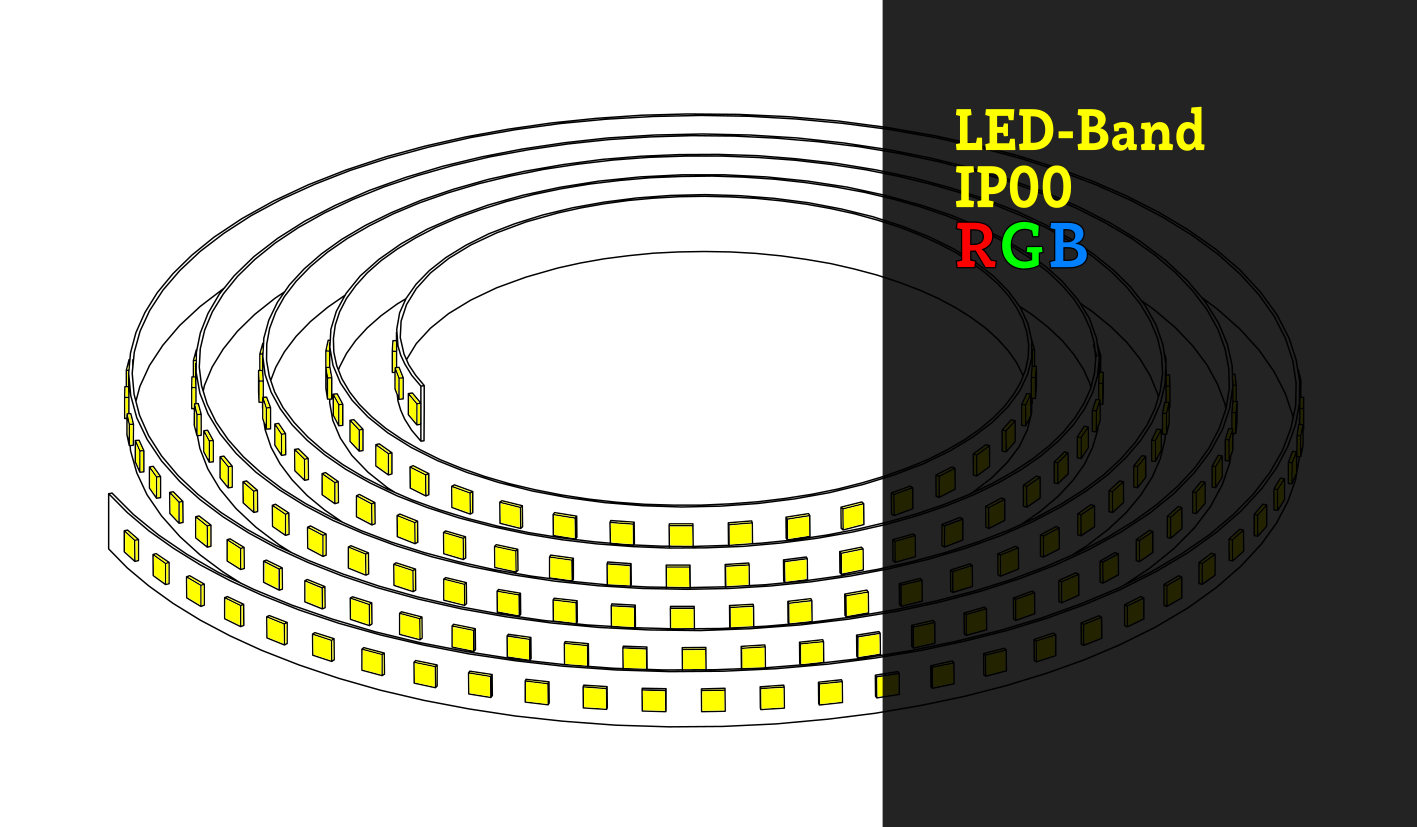 LED-Band - IP00 - RGB